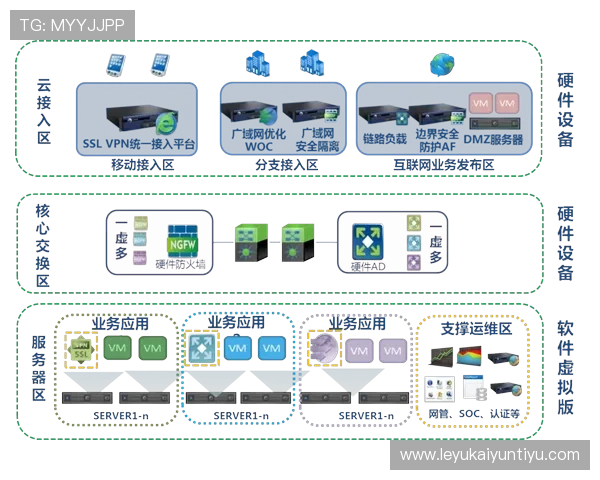 开云体育在线:全面解析平台的安全保障与用户体验优化措施 开云体育在线:全面解析平台的安全保障与用户体验优化措施