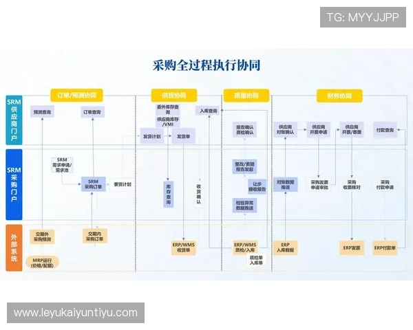 开云电子优化供应链管理提升生产效率 开云电子优化供应链管理提升生产效率