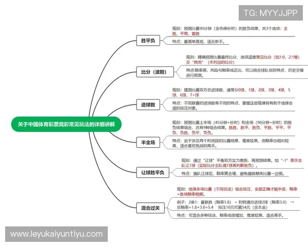 中国体育足球竞彩规则详解及常见问题解答，帮助新手快速入门掌握投注技巧