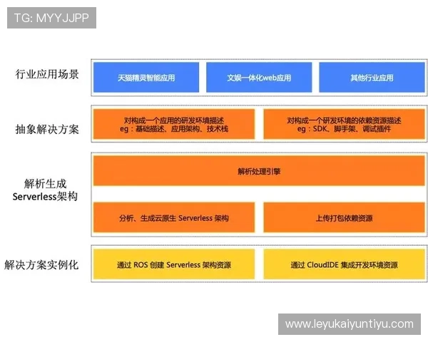 深度解析开云体育赌博的市场趋势,未来发展方向如何 深度解析开云体育赌博的市场趋势,未来发展方向如何