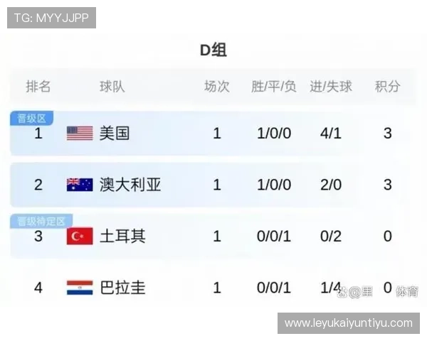 巴西摩洛哥在世界杯中拿几分能确保晋级，专家解读关键比赛和积分计算方法
